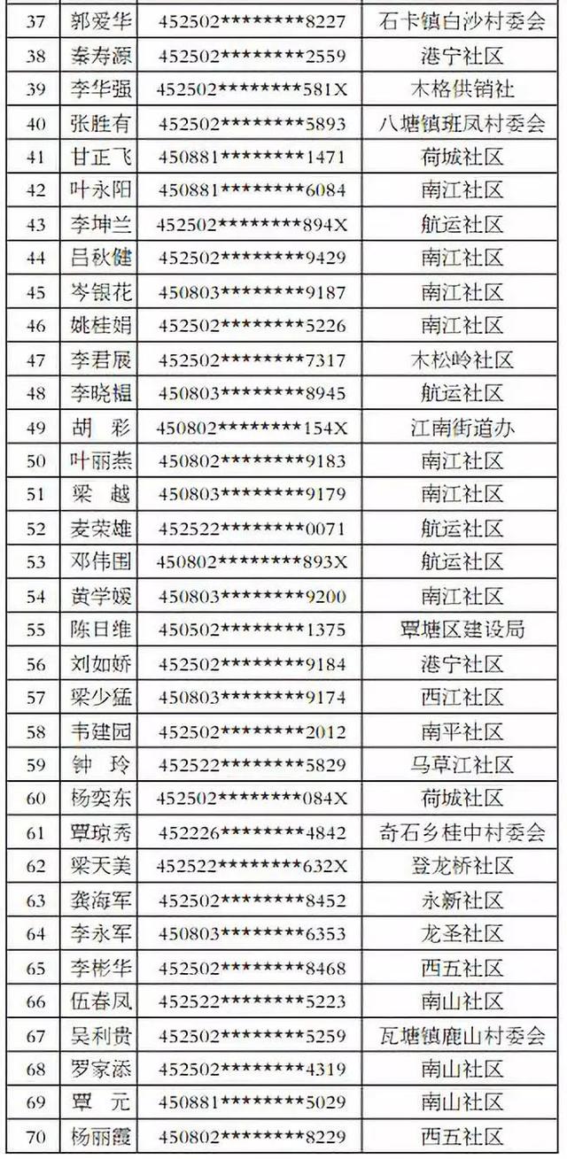 第1260页