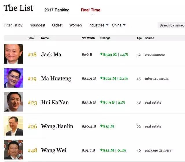 揭秘许家印最新福布斯身价，商界巨头财富传奇揭秘🌟