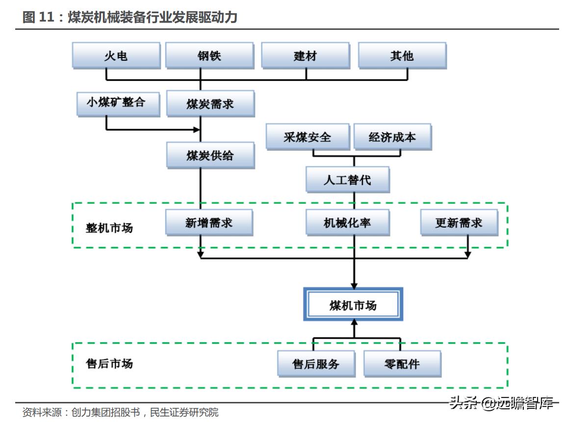 科技重塑矿业未来，智能矿井的2024最新动态与体验