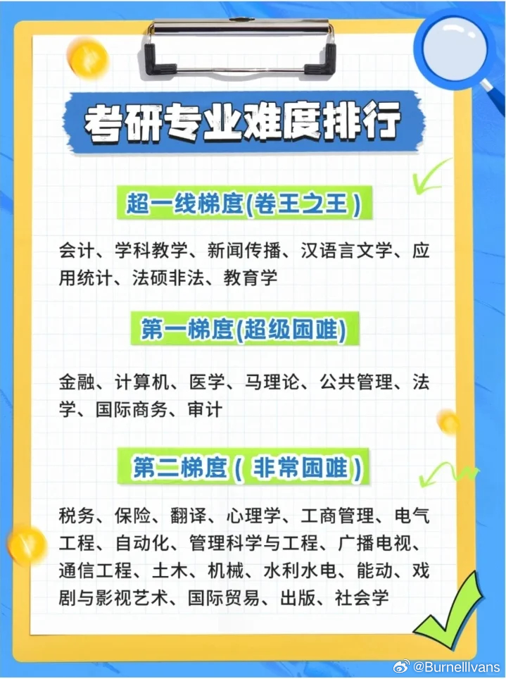 最新考研专业，追梦之旅，启程未来之路