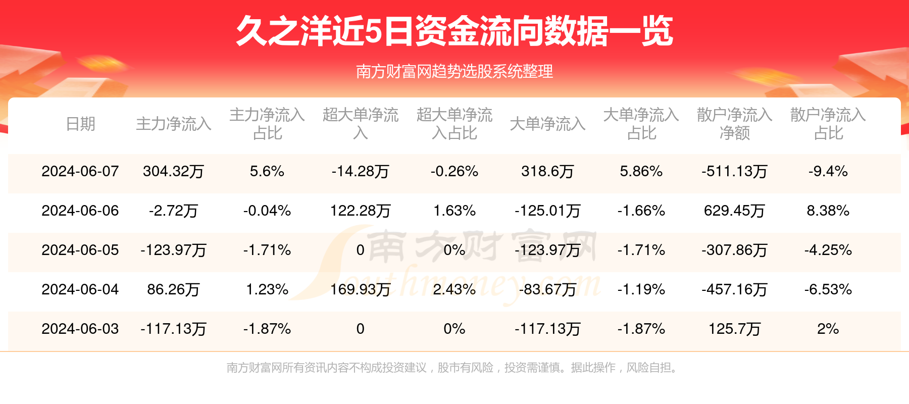 久之洋最新趋势，学习变革，自信塑造未来