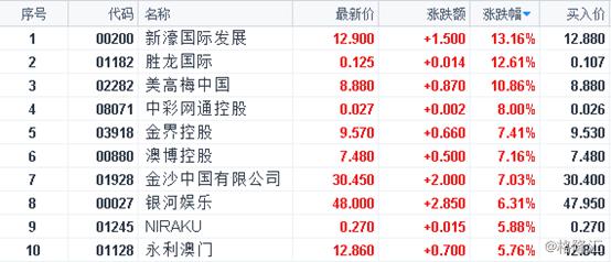 2024年澳门天天彩正版免费大全,执行验证计划_潮流版52.508