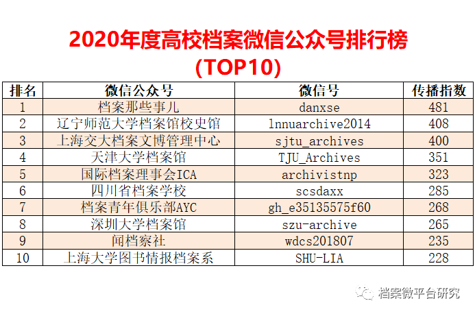 2024新澳门天天开奖免费资料,精准数据评估_流线型版92.623