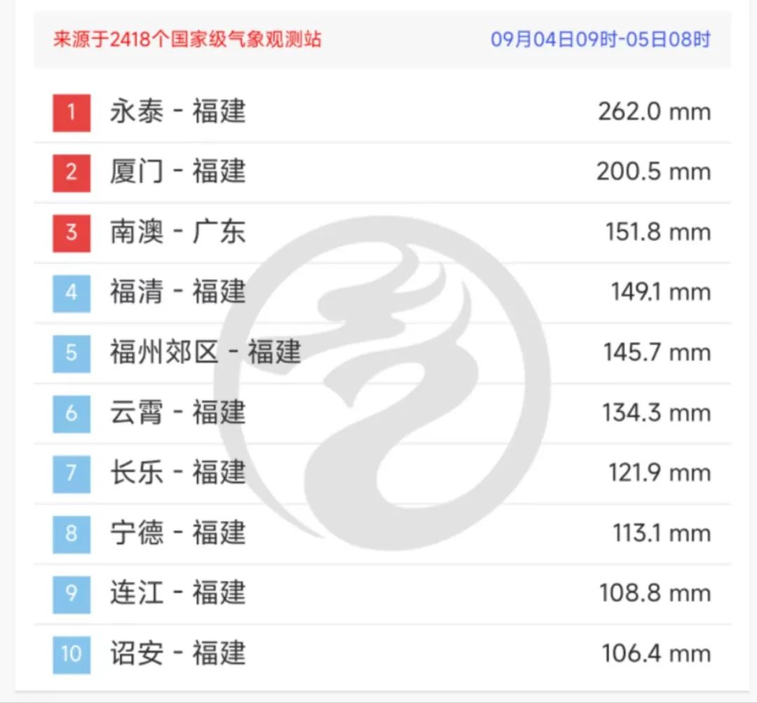 第1222页