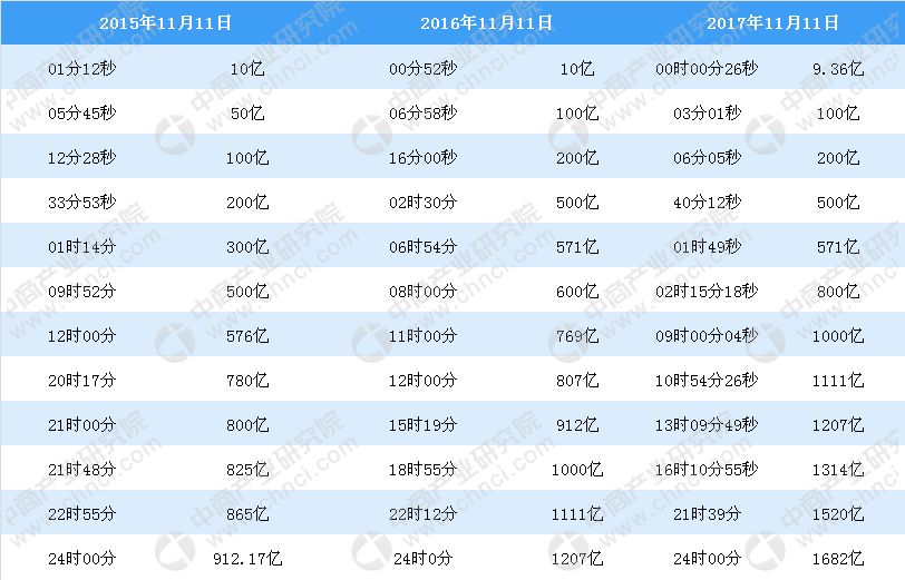 2024澳门开奖历史记录查询,实时数据分析_闪电版20.258