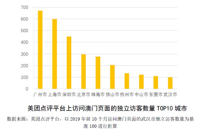 三中三必中一组澳门,实证数据分析_旅行助手版57.925