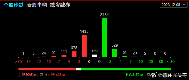 第1198页