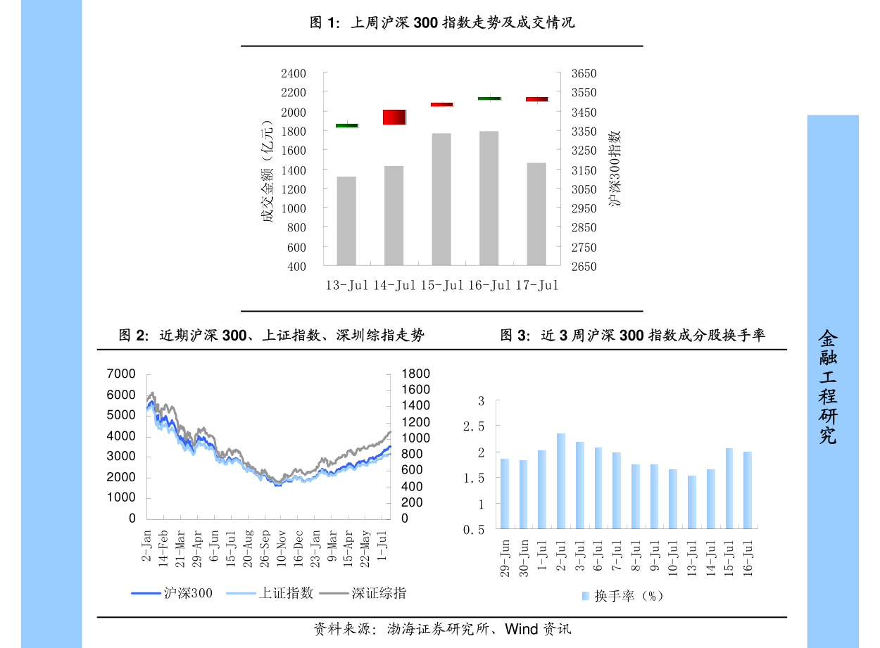 最新期货指数动态,掌握变化,成就辉煌人生之路