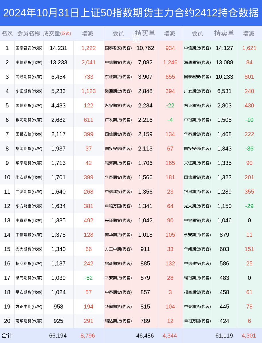 最新期货指数动态,掌握变化,成就辉煌人生之路