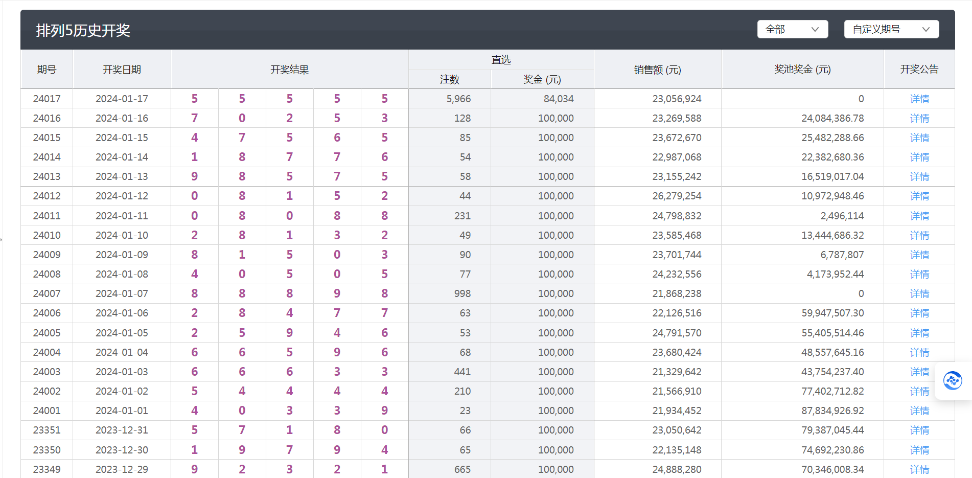 新澳今晚六给彩开奖结果,详细数据解读_多维版79.899