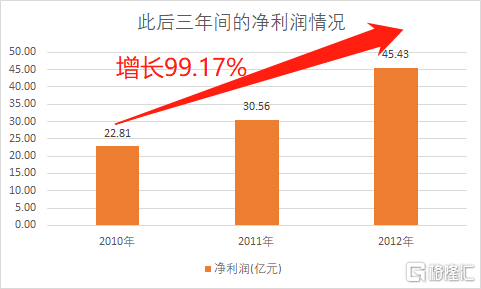 第1192页
