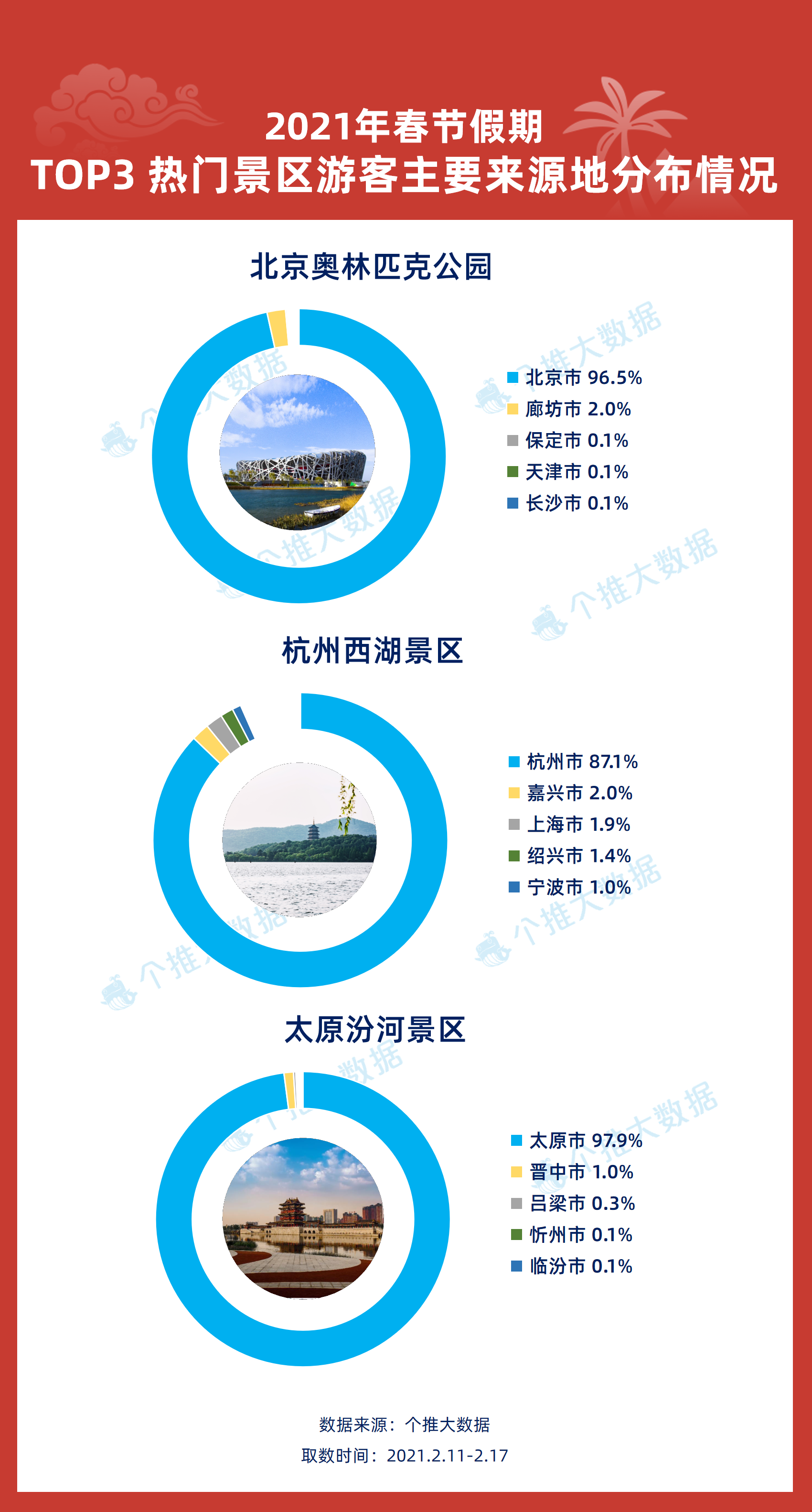 第1191页