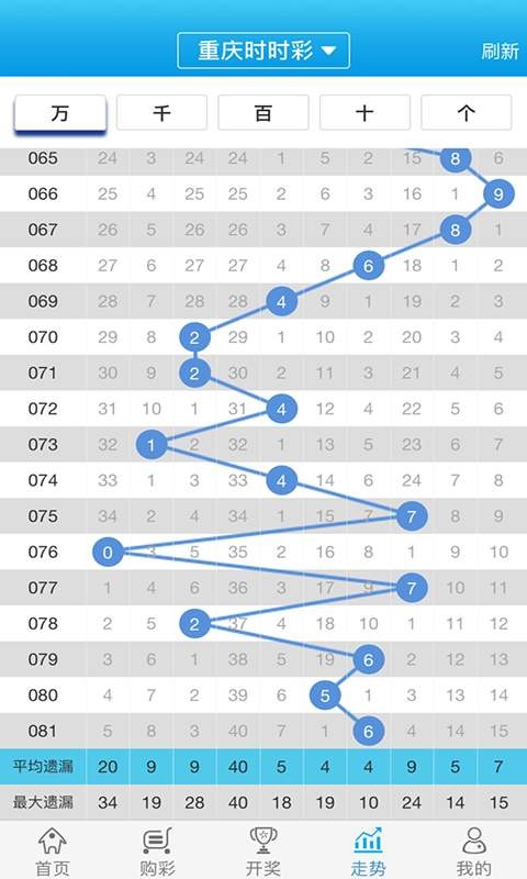 白小姐一肖一码最准100,全方位操作计划_触控版67.477