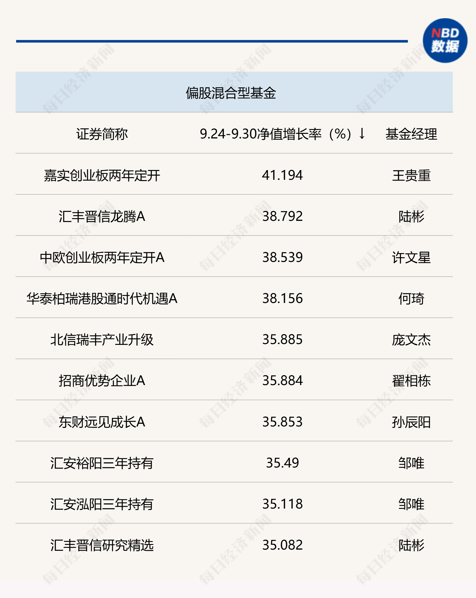 第1161页