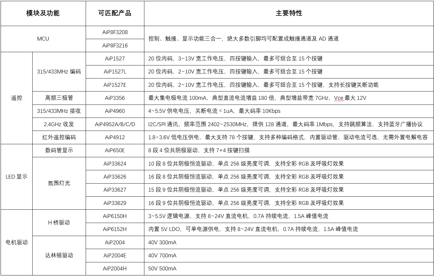 黄大仙三肖三码必中肖,快速处理计划_便签版60.563