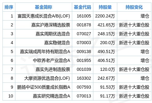2024新奥全年资料免费大全,全方位数据解析表述_同步版29.661