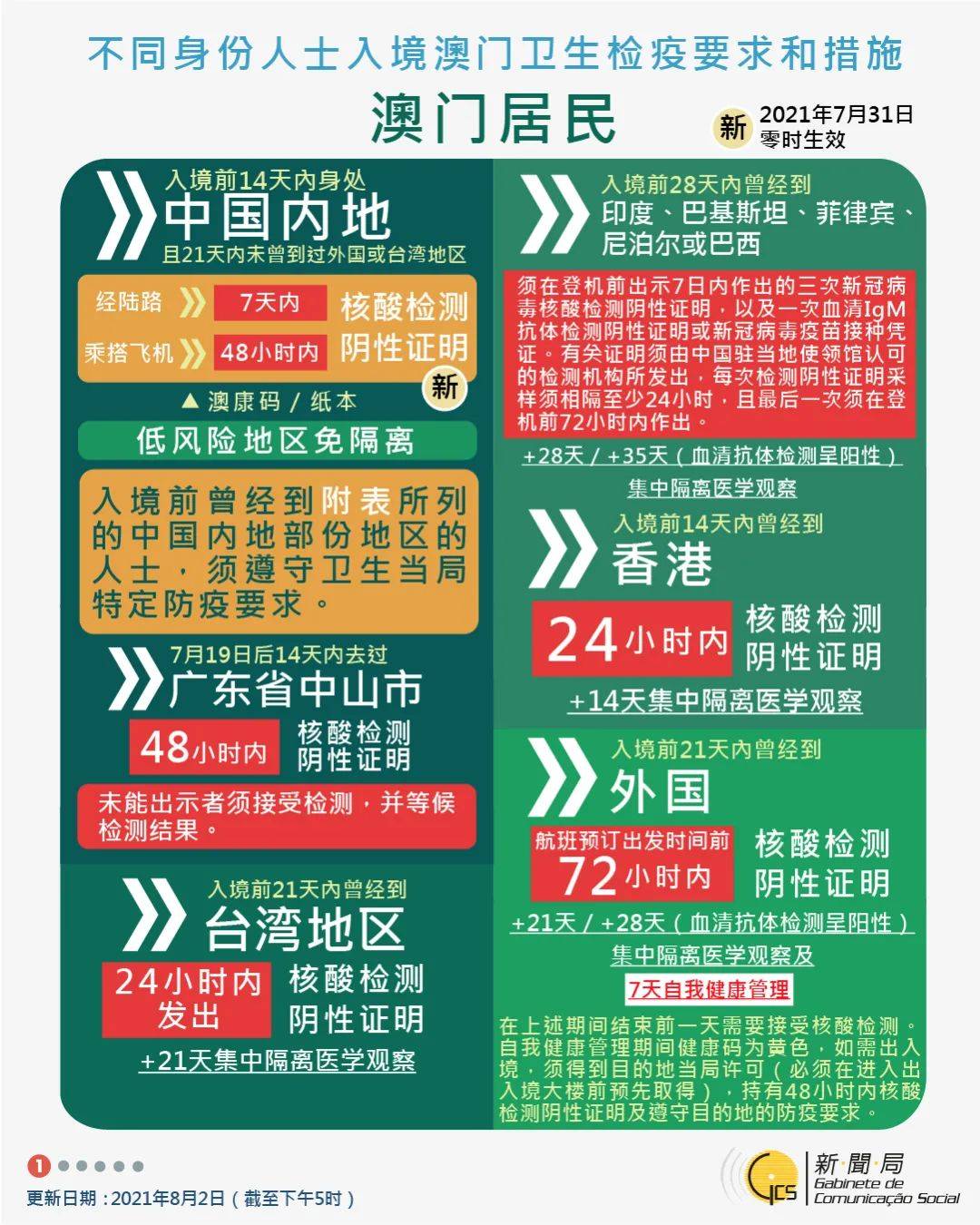 2024新澳门挂牌正版挂牌今晚,效率评估方案_品味版28.801