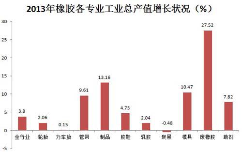 橡胶行业最新动态，现状、未来展望与行业发展分析