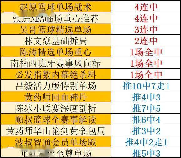 第1136页