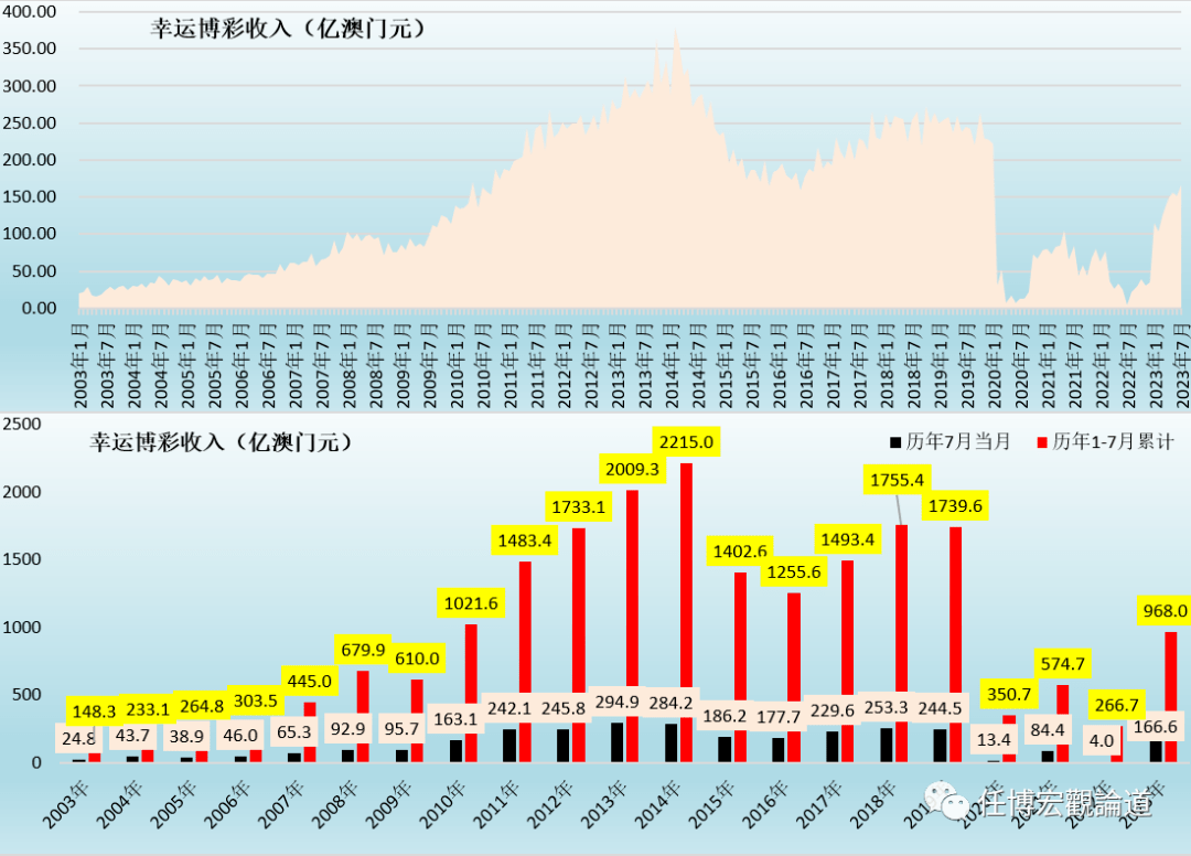 7777788888新澳门开奖2023年,统计信息解析说明_零障碍版61.188