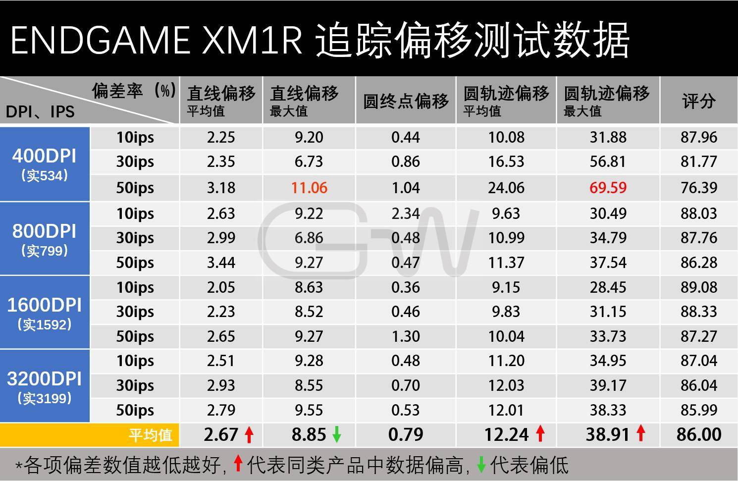 7777788888精准管家婆,实践调查说明_游戏版8.636