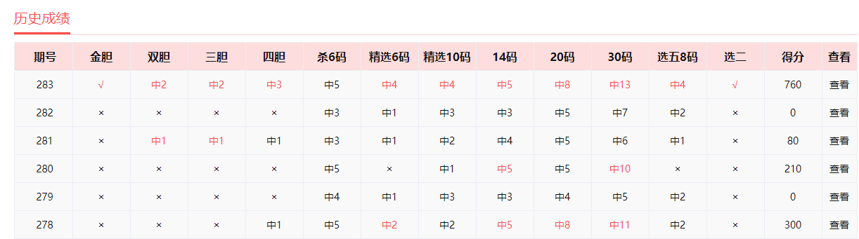今晚三中三免费公开资料,精准分析实践_品味版6.170