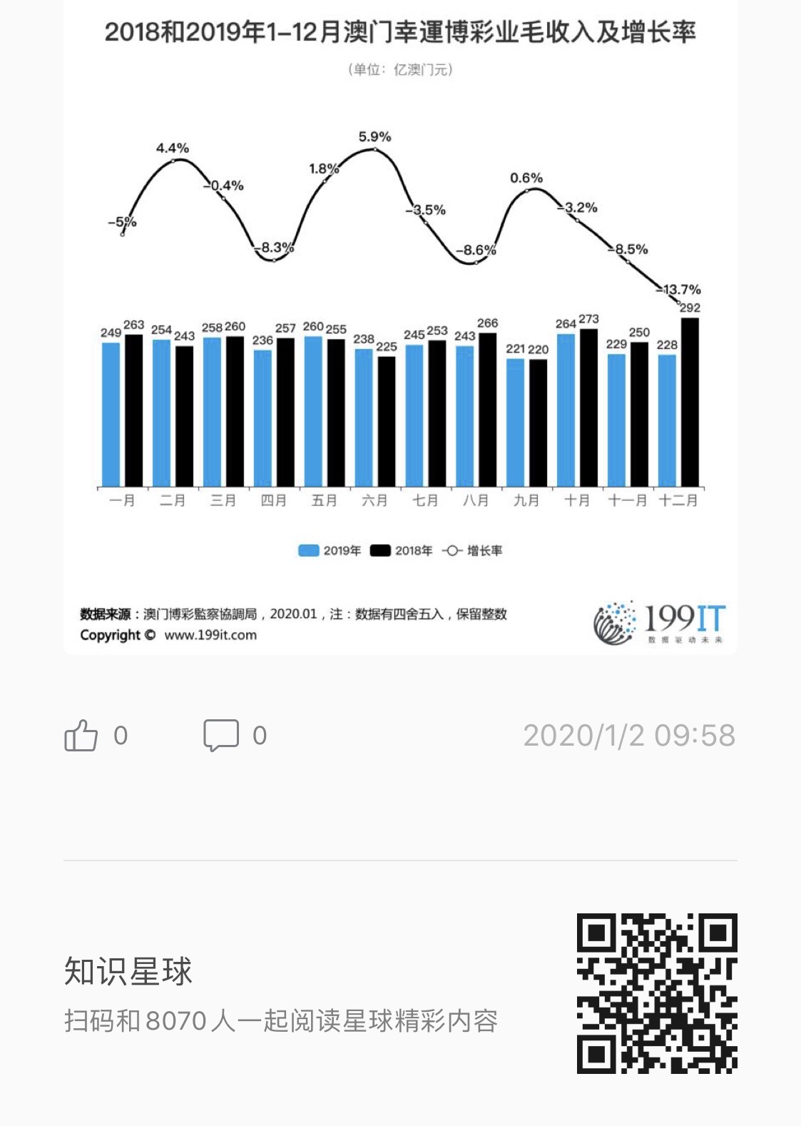 第1123页