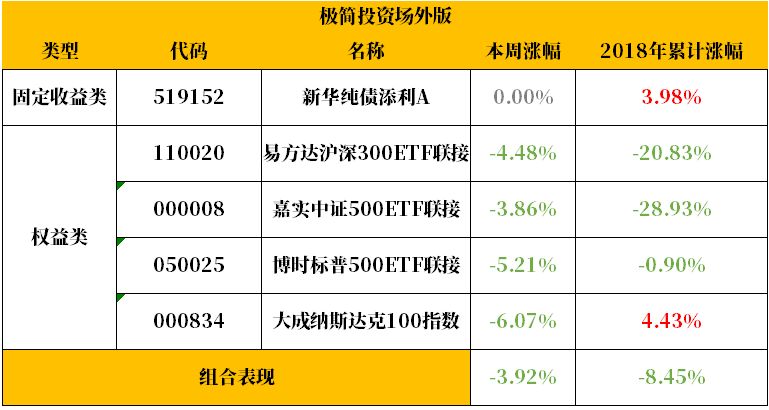 第1105页