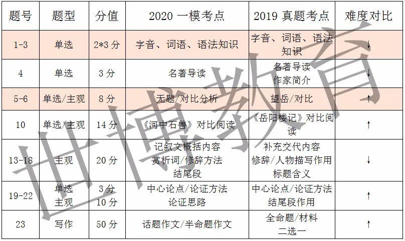 澳门正版免费全年资料,即时解答解析分析_神秘版91.953
