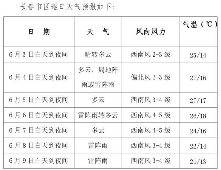 长春最新降水情况更新，雨纷纷，气象更新🌦️