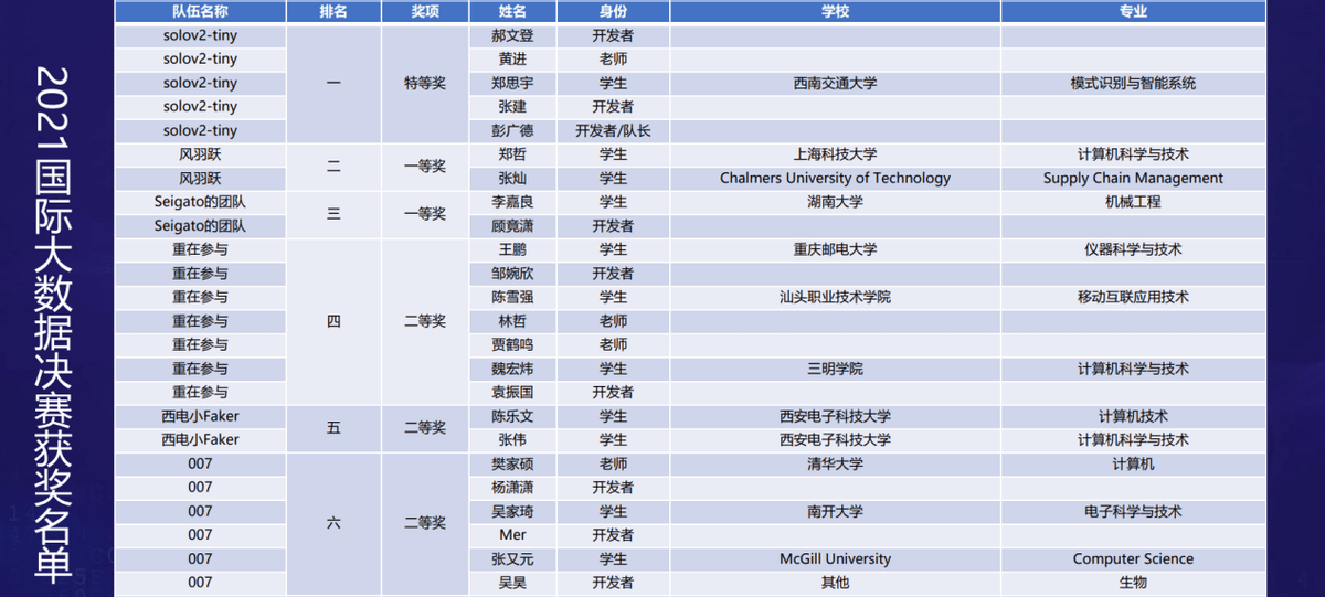 第1057页