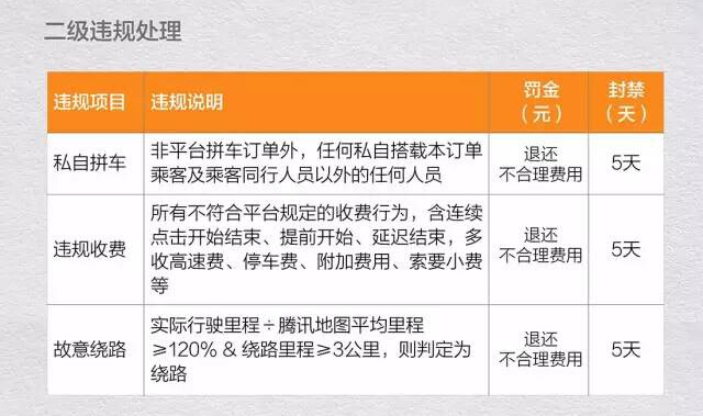 滴滴新政重塑出行格局,里程碑式的变革