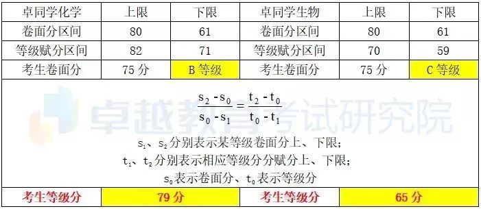 实验行业冷库 第219页