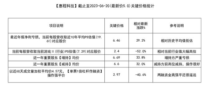 香港6合开奖结果+开奖记录2023,科学解释分析_触控版95.976