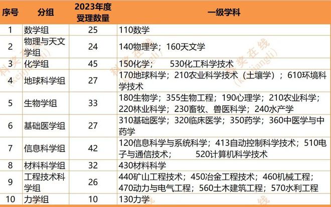 香港6合开奖结果+开奖记录2023,科学解释分析_触控版95.976