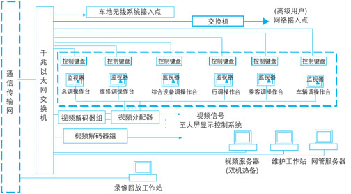 最新闭路系统,科技驱动安全革新