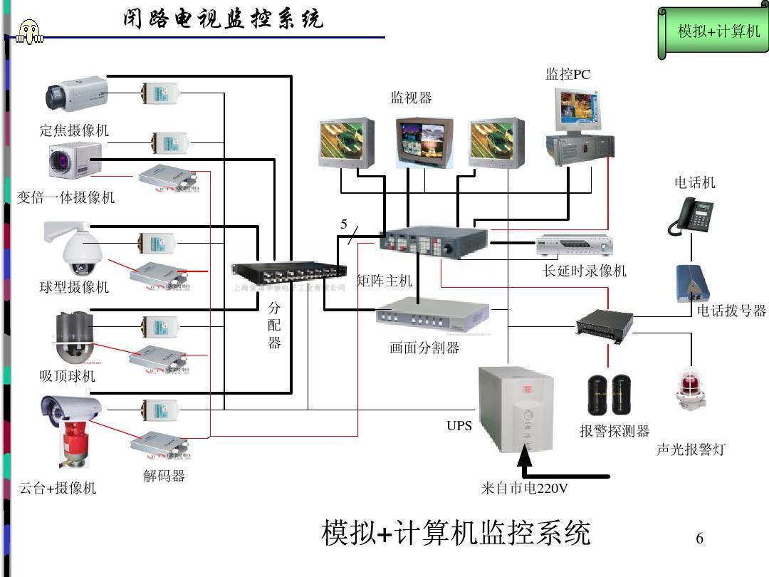 最新闭路系统,科技驱动安全革新