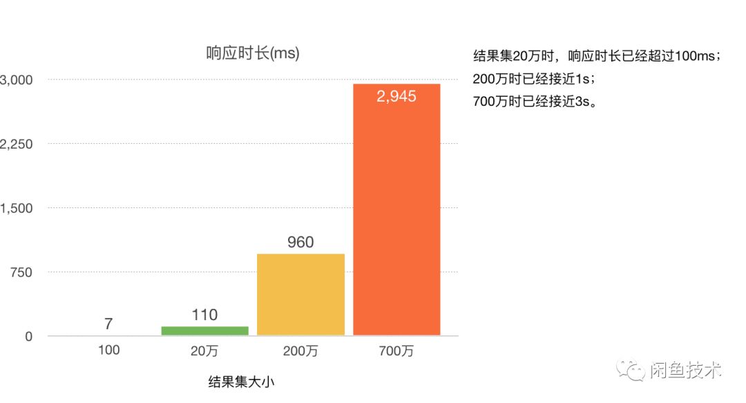 小型冷库设计 第244页