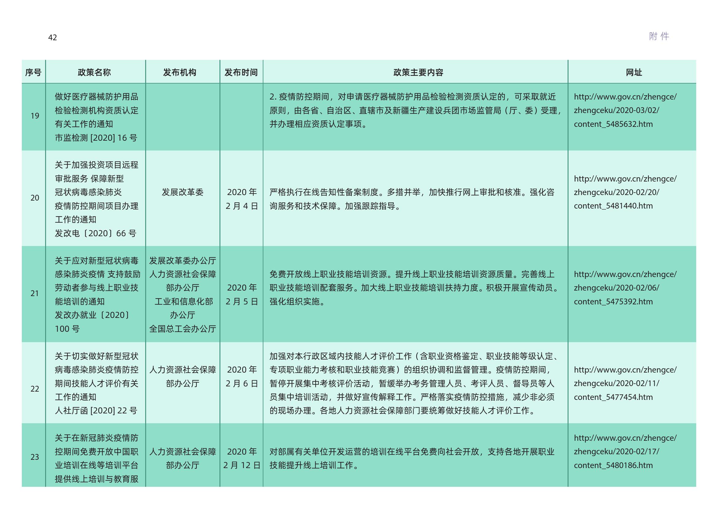 实验行业冷库 第212页