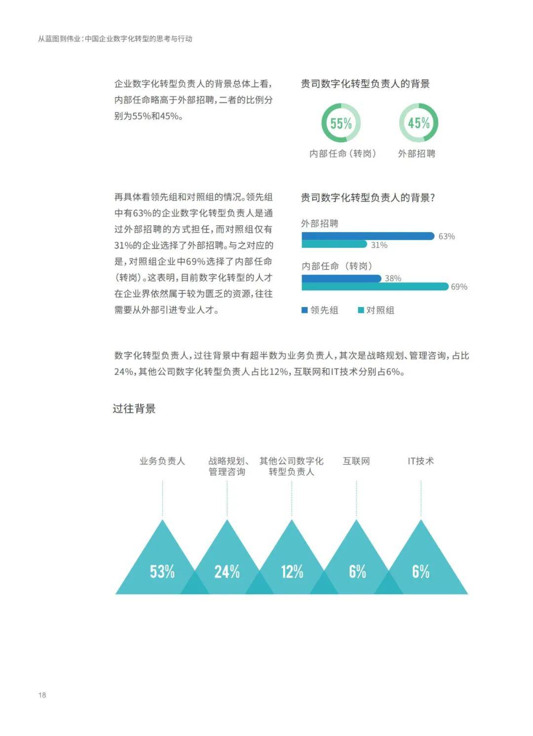 维保工程 第198页
