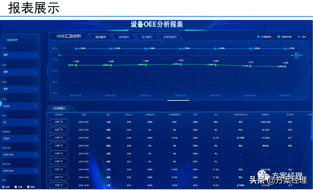维保工程 第196页