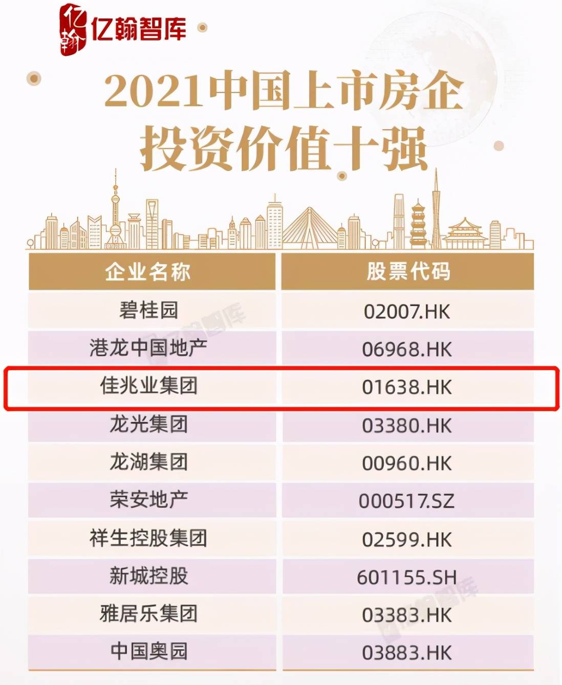 最新房企入门指南,任务、技能学习与房企任务完成攻略