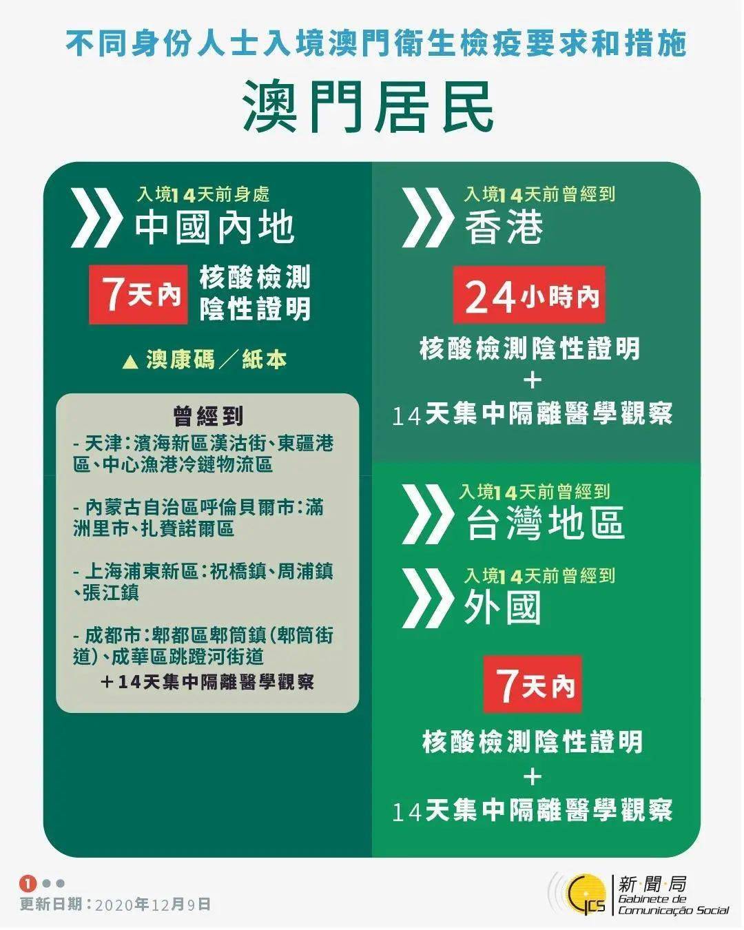 实验行业冷库 第204页