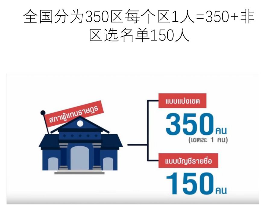维保工程 第191页