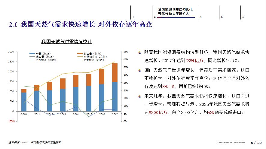 维保工程 第189页