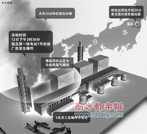 维保工程 第188页