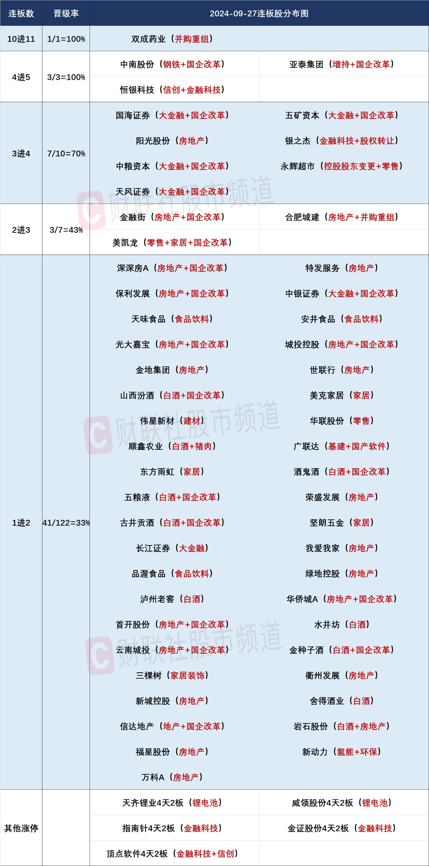 新闻中心 第223页
