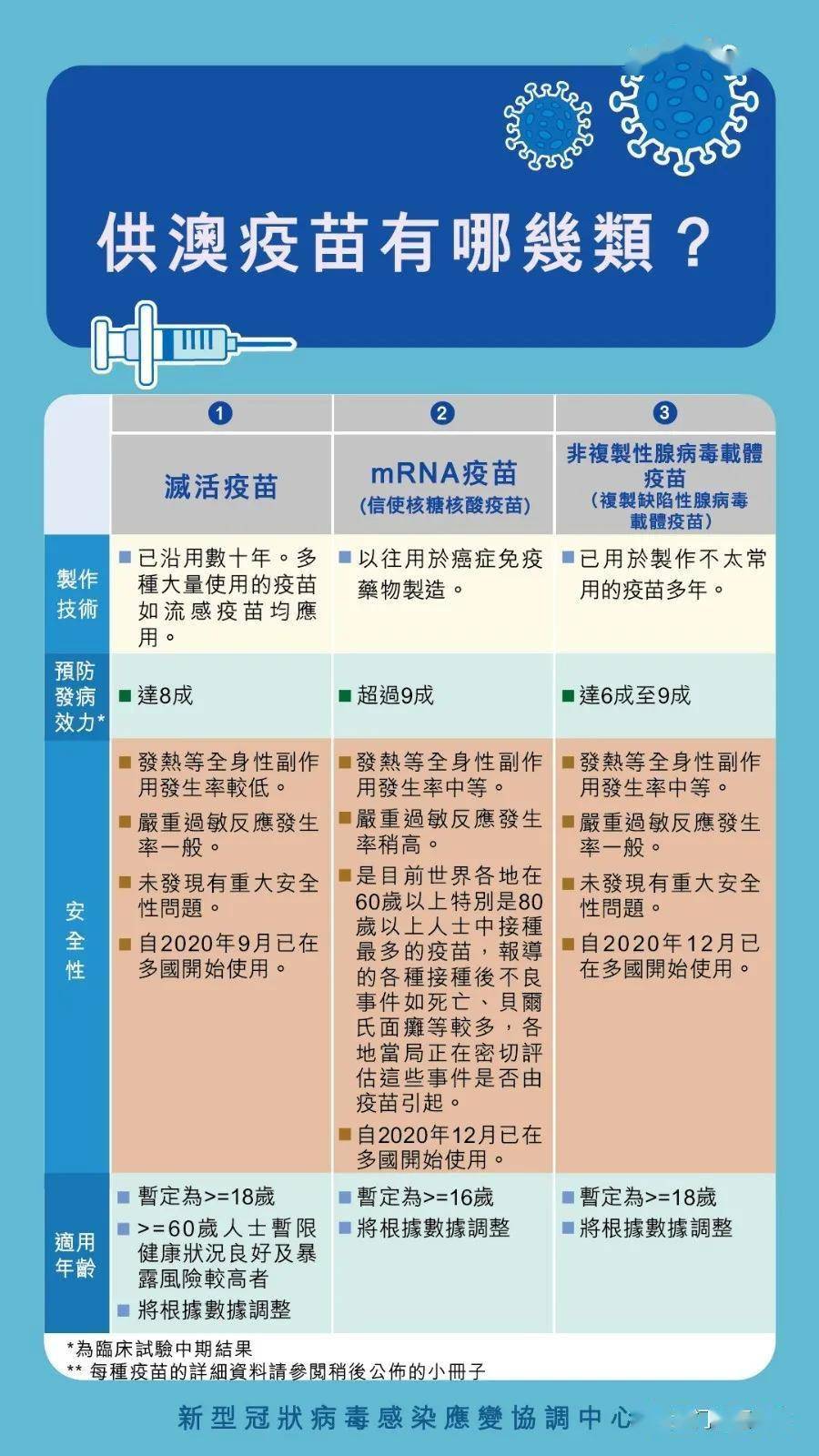 维保工程 第183页