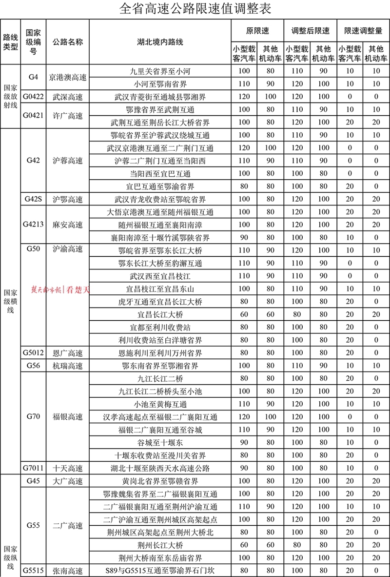 小型冷库设计 第196页