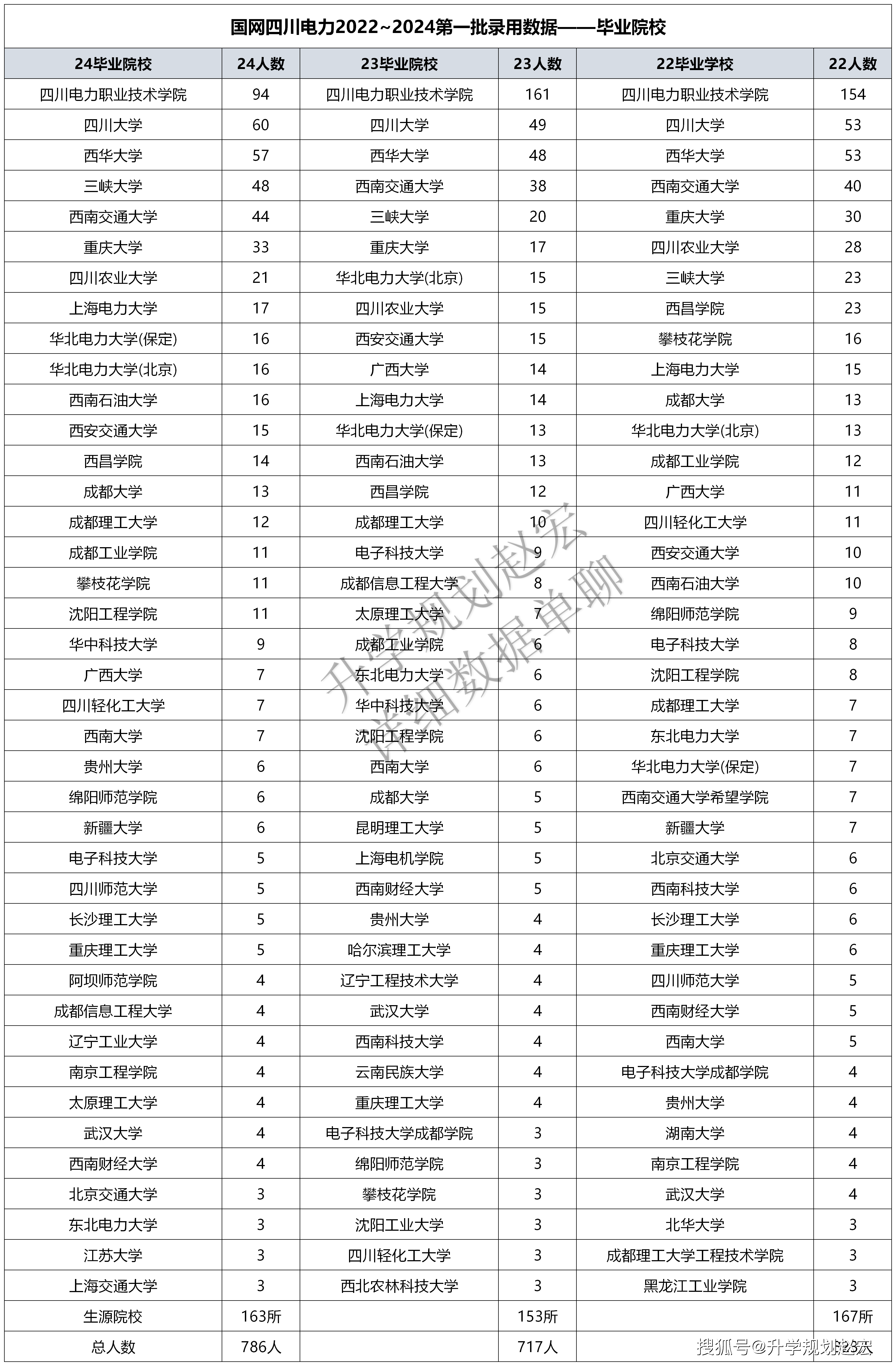 维保工程 第182页